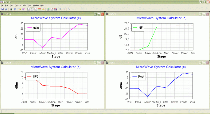 RF system synthesis, graphical output by stage